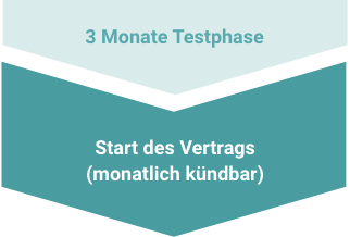 prozess_mobile